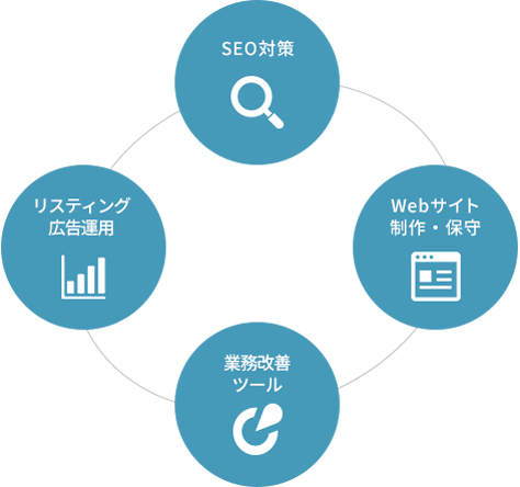 事業紹介の図形