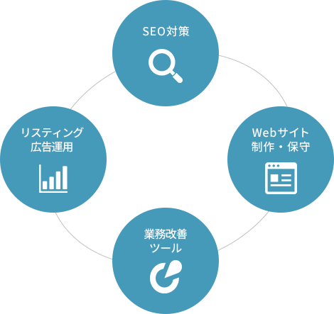 業務改善ツール