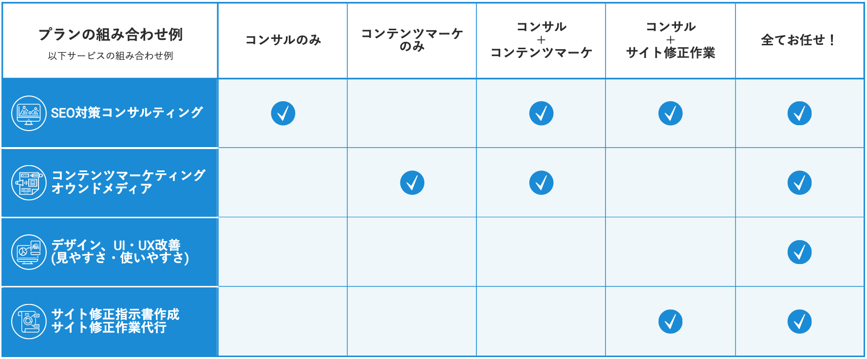 プラン組み合わせ例