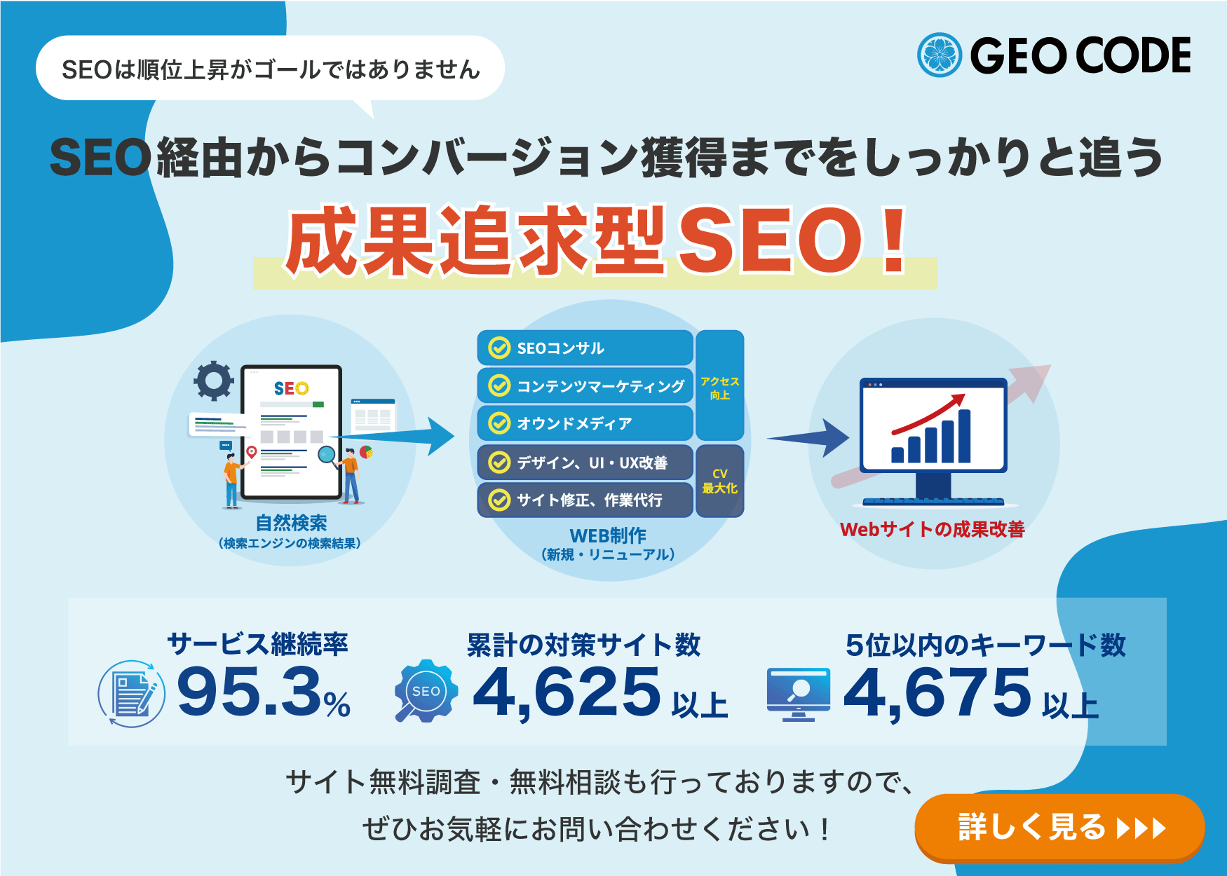 SEO経由からコンバージョン獲得までをしっかりと追う成果追求型SEO！