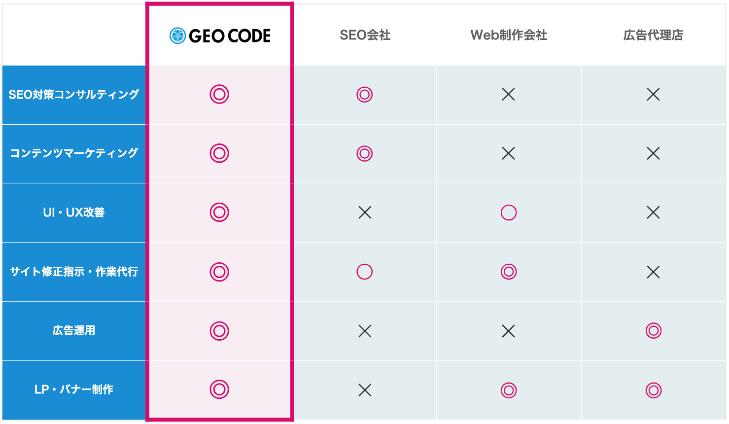 他社比較イメージ